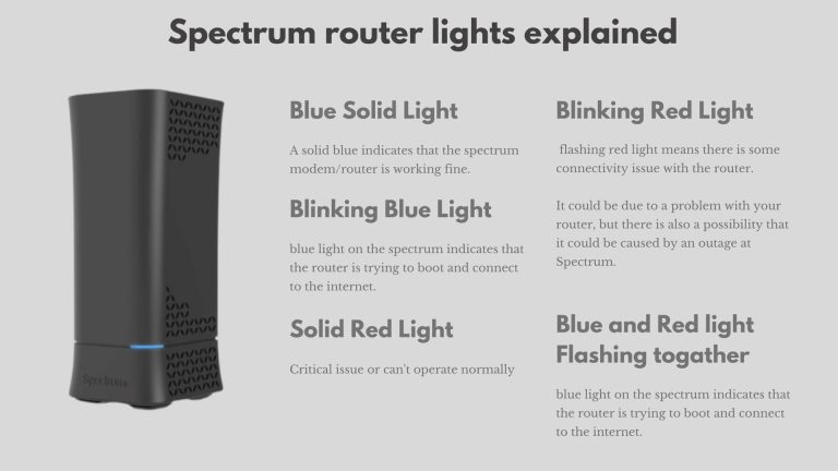 Is the Battery Light Blinking on Spectrum Modem?